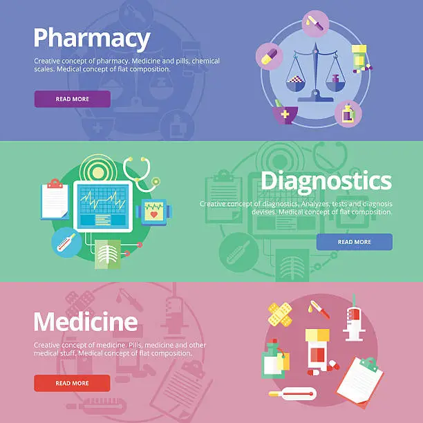 Vector illustration of Set of flat design concepts for pharmacy, diagnostics, medicine.