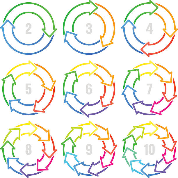 140+ Circular Flow Chart With Four Blank Circles Stock Photos, Pictures ...