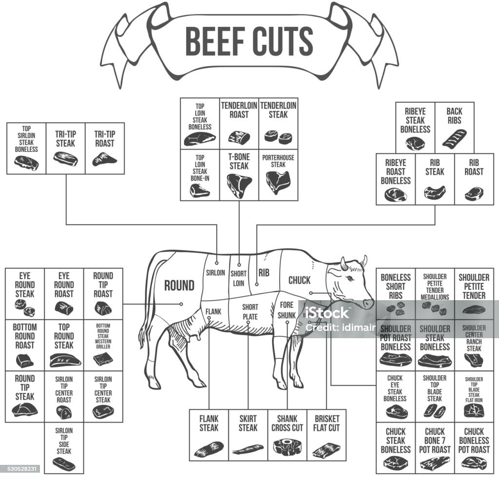 Scheme of Beef cuts for steak and roast. Vector Scheme of Beef cuts for steak and roast. Vector illustration Cutting stock vector