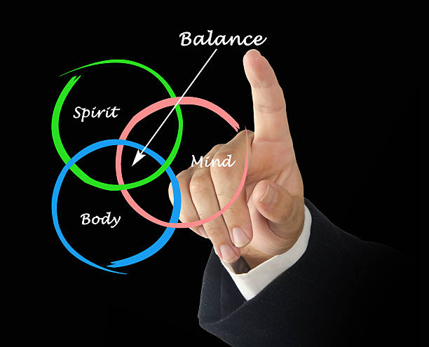 istock Body, spirit, mind Balance 530813861