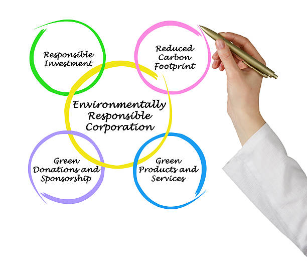 istock Environmentally Responsible Corporation 530888413