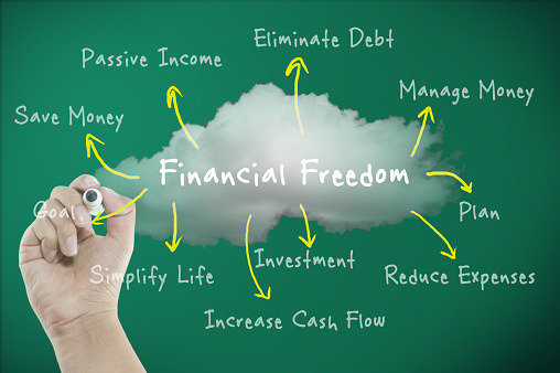 Financial freedom concept with diagram the way to freedom