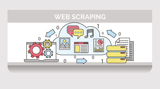 Scribble header horizontal banner illustration for web scraping process sequence. Icon illustrations for global network content, scraping software, data output and re-publishment.