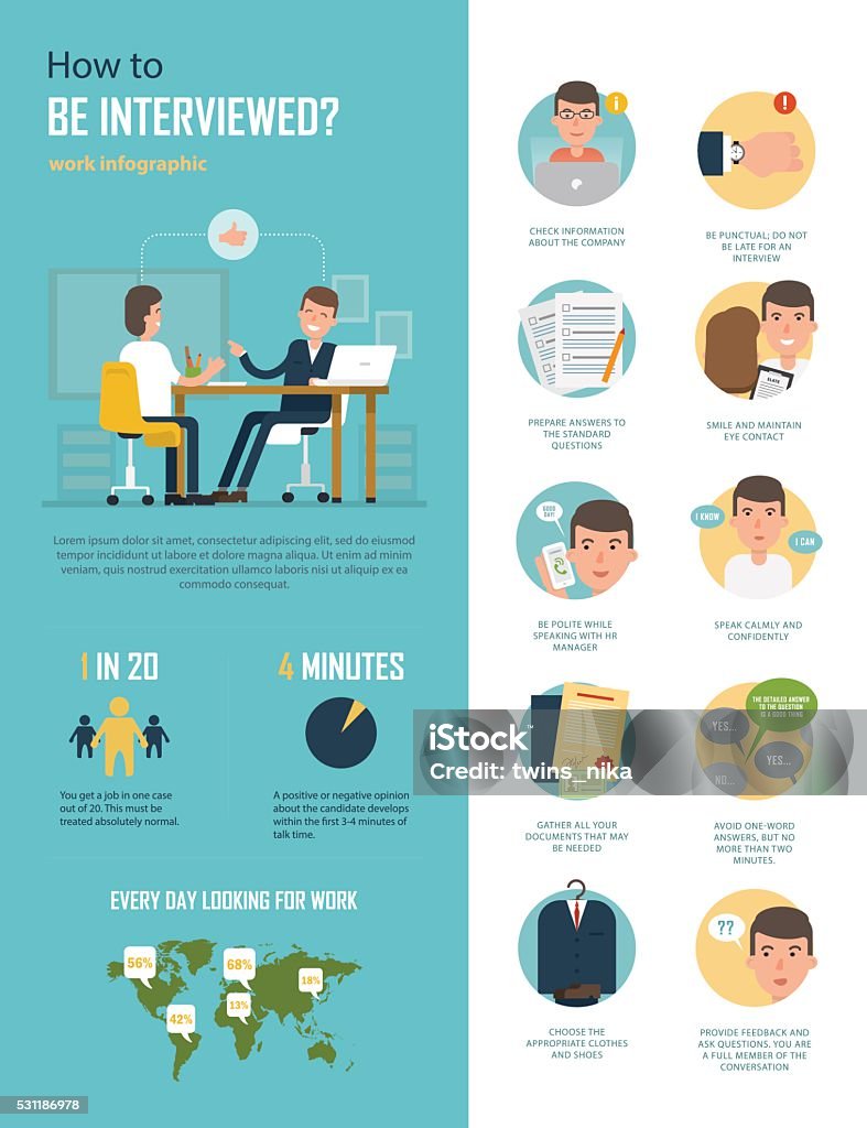 Interview Prep Visual Vector Infographic About Preparing For The Interview Stock Illustration ...