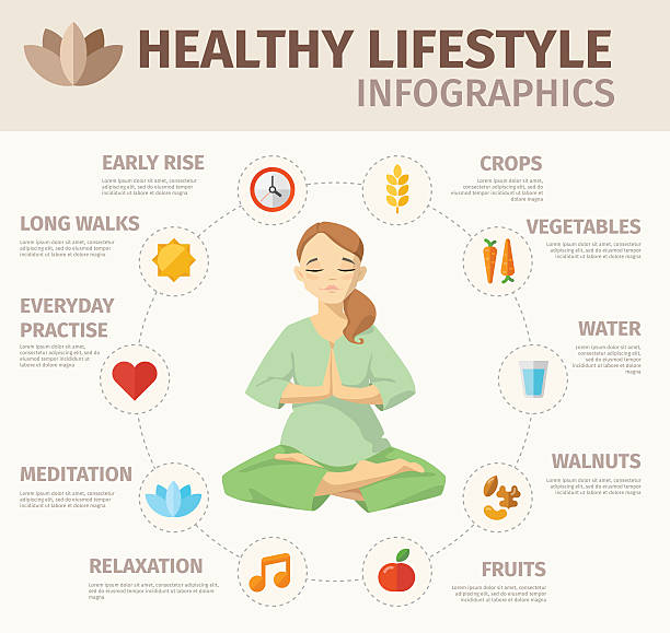 gesunder lifestyle-infografik - hinduismus grafiken stock-grafiken, -clipart, -cartoons und -symbole