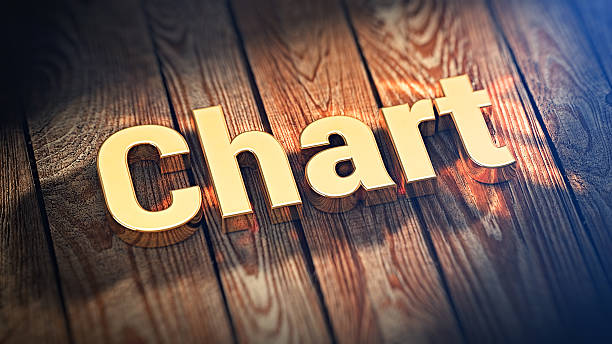 istock Word Chart on wood planks 531240306