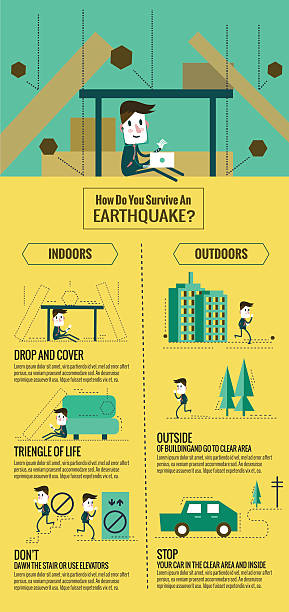 illustrations, cliparts, dessins animés et icônes de tremblement de terre escapade infographie. comment servive un tremblement de terre. - emergency room illustrations