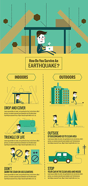 trzęsienie ziemi escape infografika. jak servive trzęsieniu ziemi. - emergency room illustrations stock illustrations