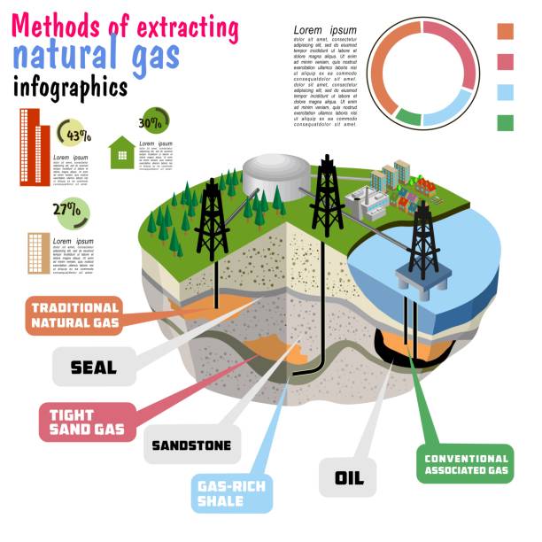 Shale gas. Diagram geometry of conventional and unconventional natural gas Shale gas. schematic geology of natural gas resources. Diagram showing the geometry of conventional and unconventional natural gas resources natural gas extraction stock illustrations