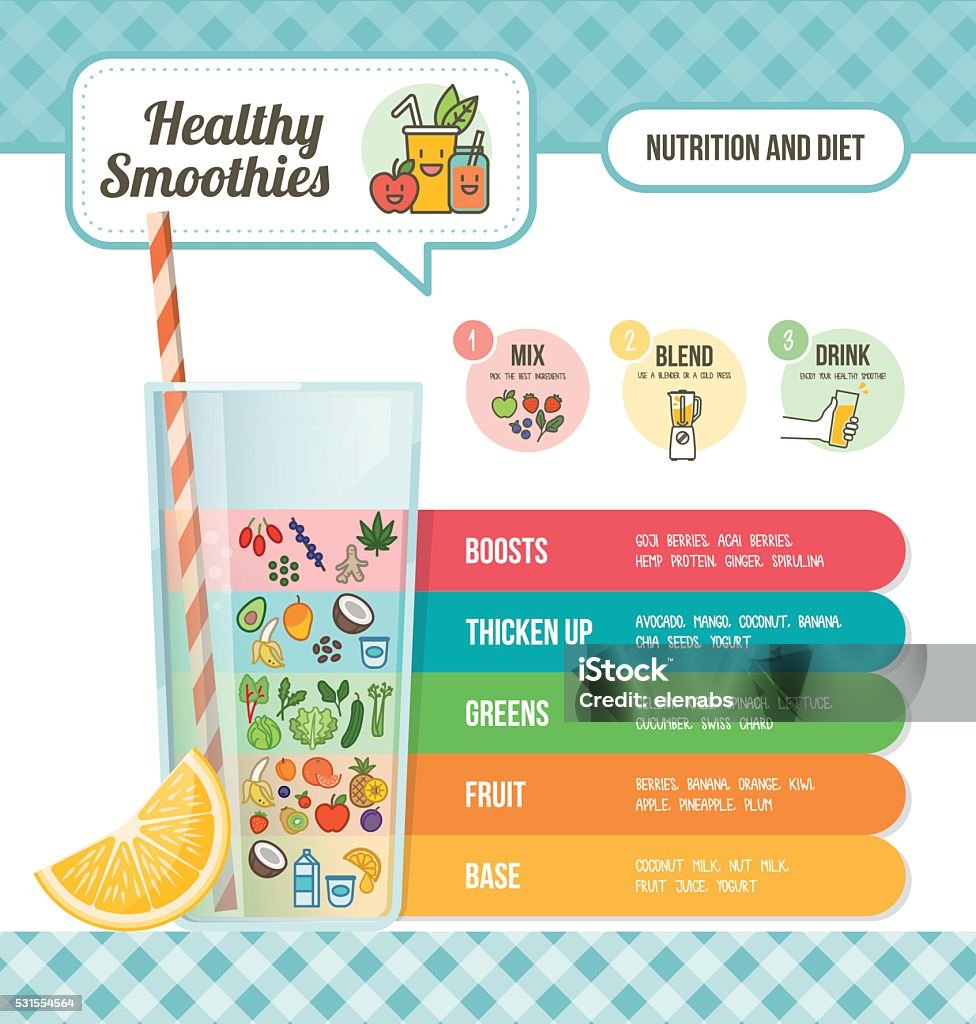 Des Smoothies préparation - clipart vectoriel de Recette libre de droits