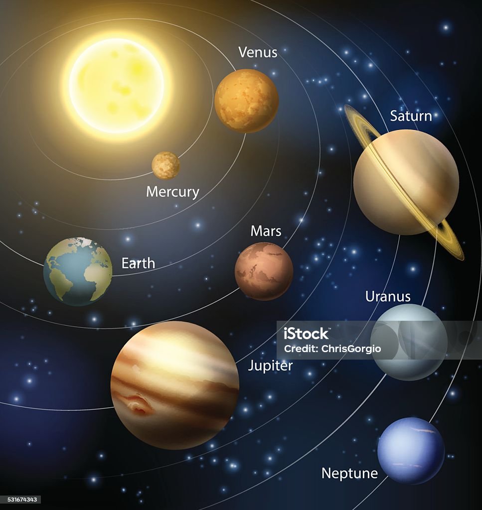 Planets in the solar system The solar system with the planets orbiting the sun and the text of the planets names Sun stock vector