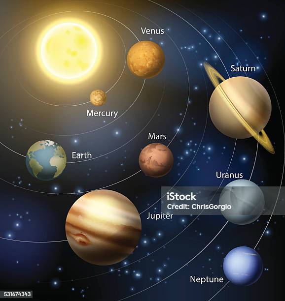 Planets In The Solar System Stock Illustration - Download Image Now - Sun, Planet - Space, Sunlight