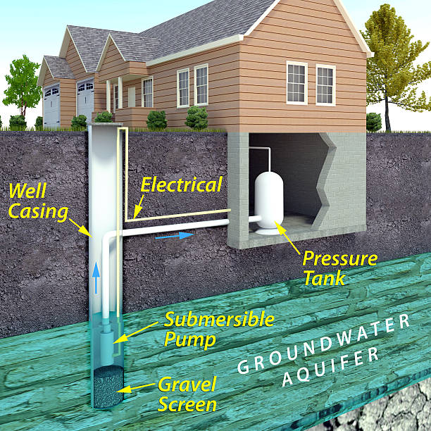 modern water well diagram - putten stockfoto's en -beelden