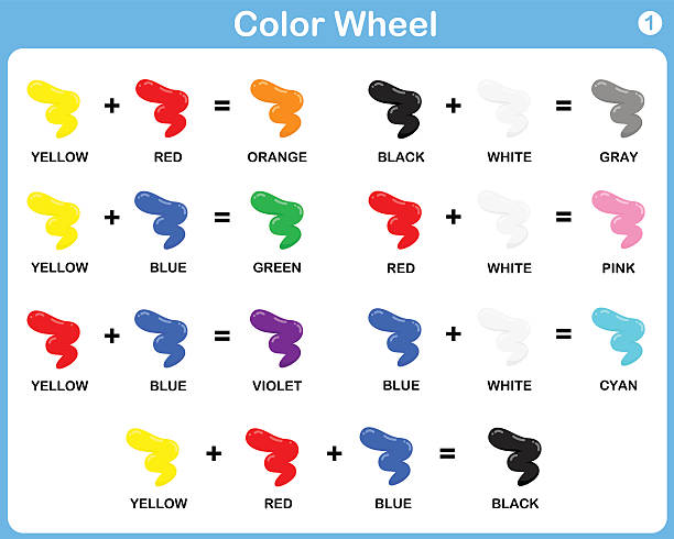 Color Wheel Worksheet  for kids Color Wheel Worksheet - Red Blue Yellow color : for kids secondary colors stock illustrations