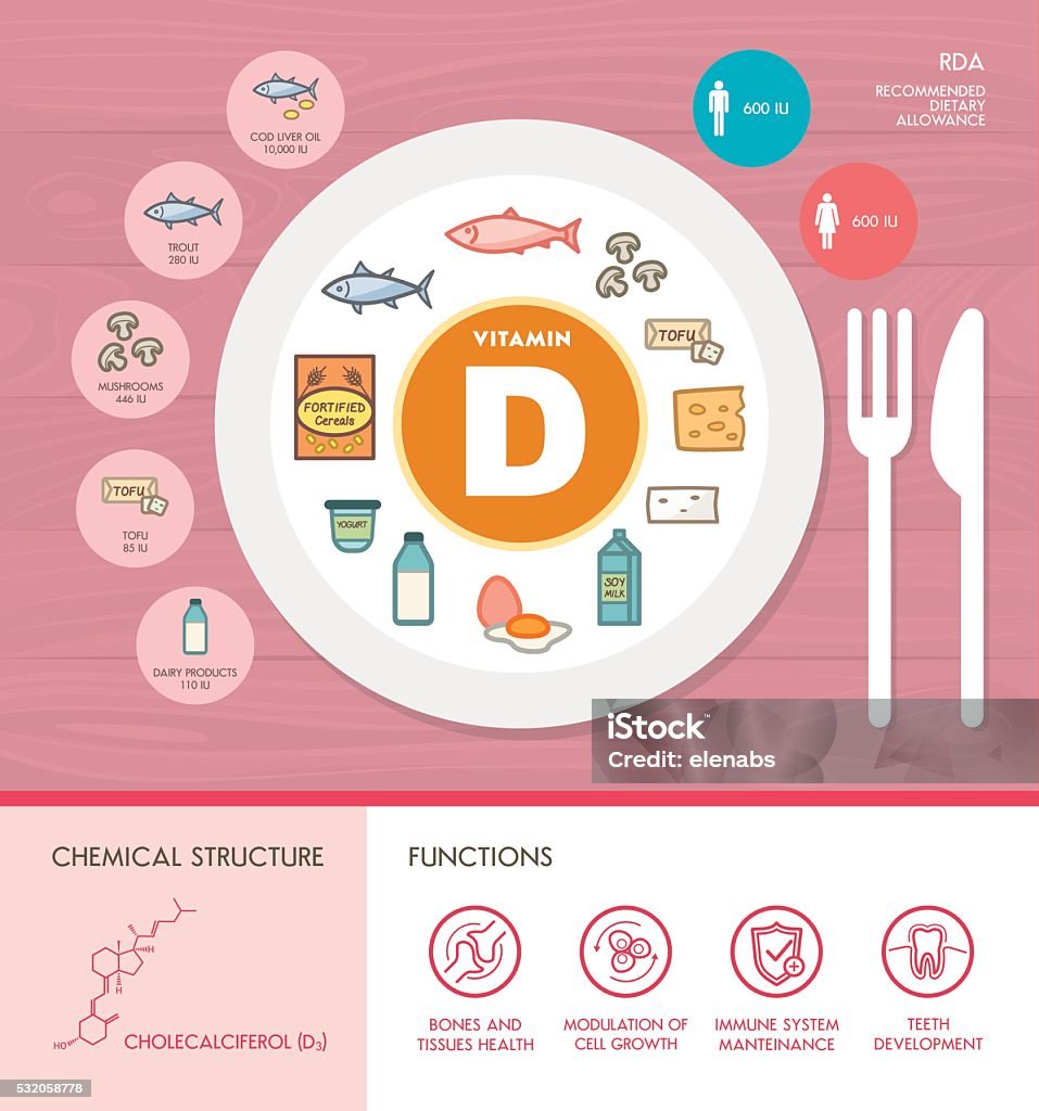 Vitamins and minerals Vitamin D nutrition infographic with medical and food icons: diet, healthy food and wellbeing concept Vitamin D stock vector