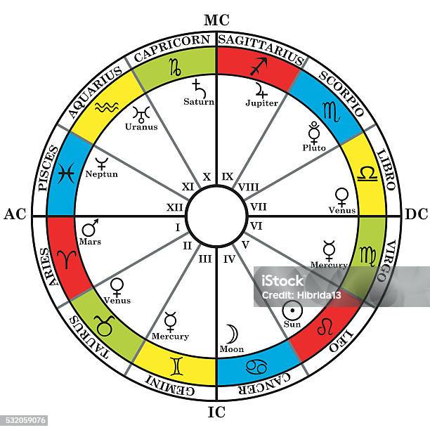 Astrology Zodiac With Natal Chart Stock Illustration - Download Image Now - Astrology, Chart, Astrology Sign