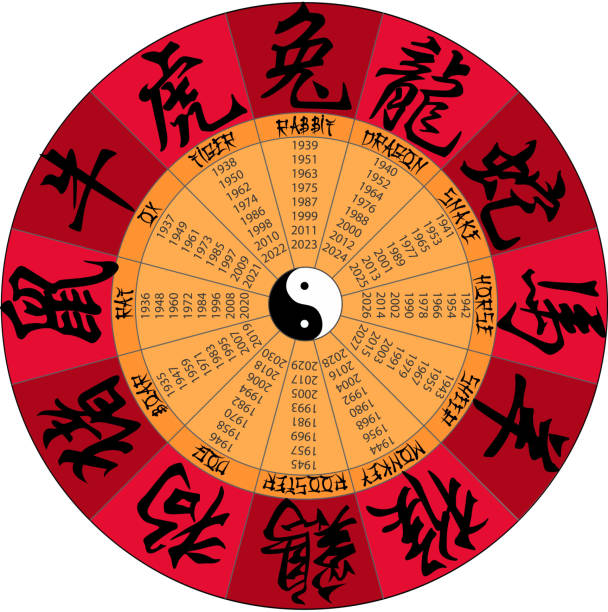 illustrazioni stock, clip art, cartoni animati e icone di tendenza di calendario cinese con hieroglyphs - segno dello zodiaco cinese