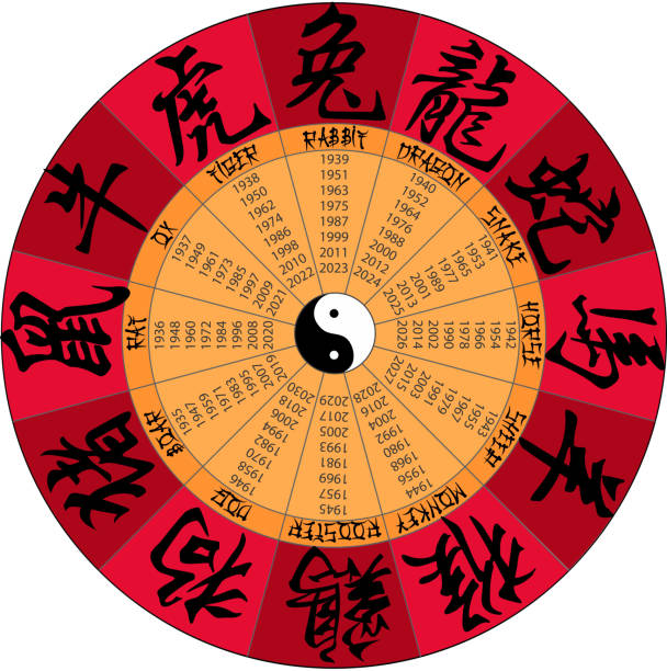 Chinese calendar with hieroglyphs Round Chinese calendar with hieroglyphs signs animals (years starts from 1935 to 2026) year of the sheep stock illustrations