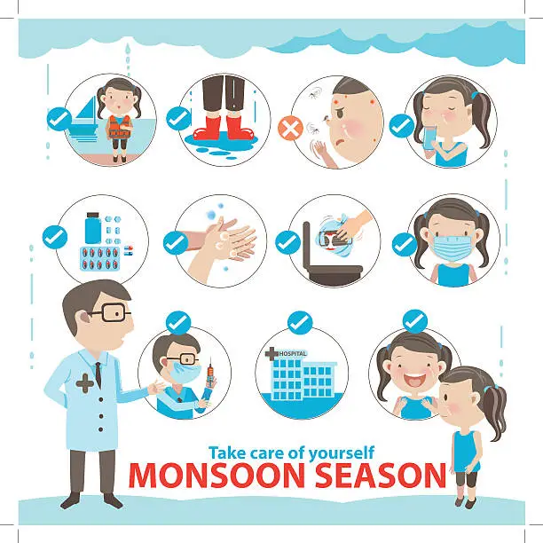 Vector illustration of Monsoon Season