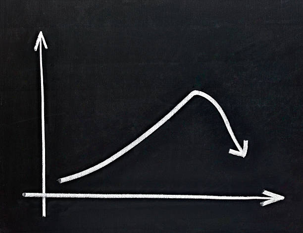 istock finance business graph on chalkboard economy 532394176