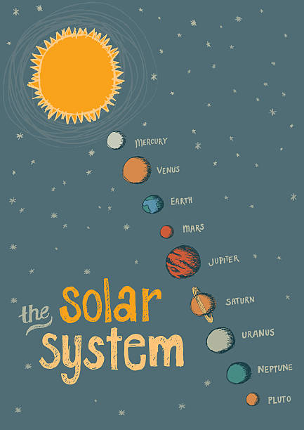 Vector Poster Solar System 4,700+ Solar System Poster Stock Illustrations, Royalty-Free Vector ...