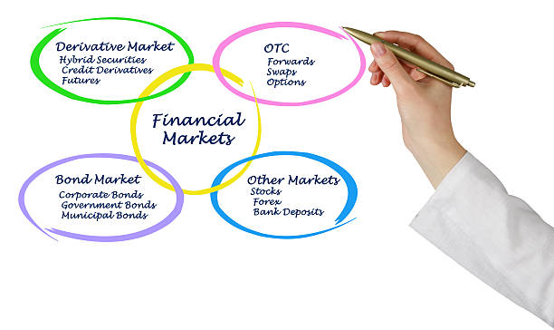 istock Financial Market 532589493