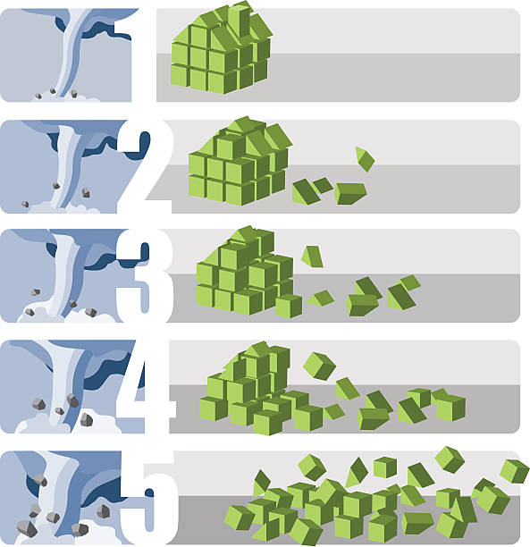 торнадо storm damage (f шкала) - environmental damage tornado oklahoma storm stock illustrations