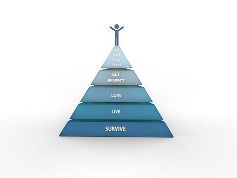 pyramid hierarchy of human needs
