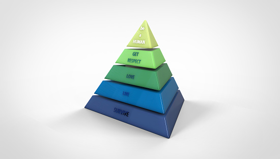 pyramid hierarchy of human needs