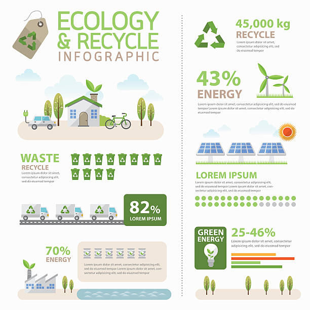 ilustrações, clipart, desenhos animados e ícones de vetor infográfico conceito de ecologia e reciclar - 2498