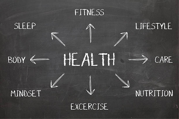 istock Health Concept Diagram on Blackboard 532913373