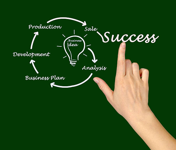 istock From business idea to sucess 533297575