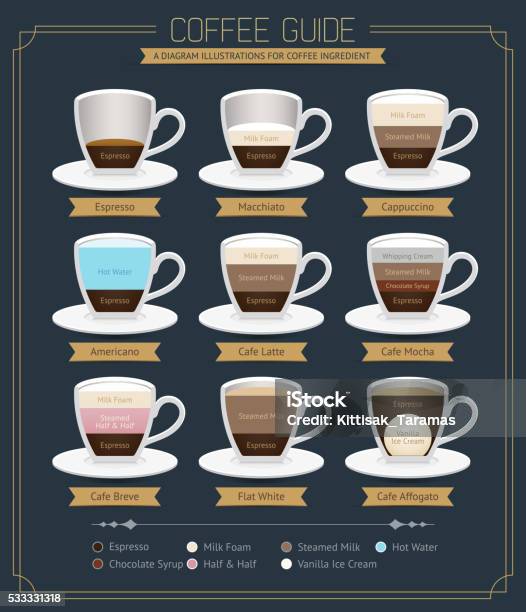 Set Of Coffee Guide Diagram Stock Illustration - Download Image Now - Guide - Occupation, Latte, Affogato