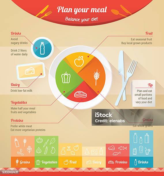 Planen Sie Ihre Mahlzeit Stock Vektor Art und mehr Bilder von Gesunde Ernährung - Gesunde Ernährung, Teller, Informationsgrafik