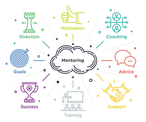 Mentoring Set of line style illustrations surrounding "mentoring" concept. mentorship stock illustrations