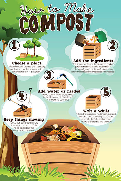 How to Make Compost vector art illustration