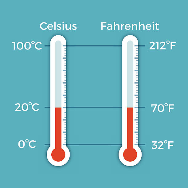 ilustraciones, imágenes clip art, dibujos animados e iconos de stock de centígrados y grados fahrenheit termómetro de comparación - fahrenheit