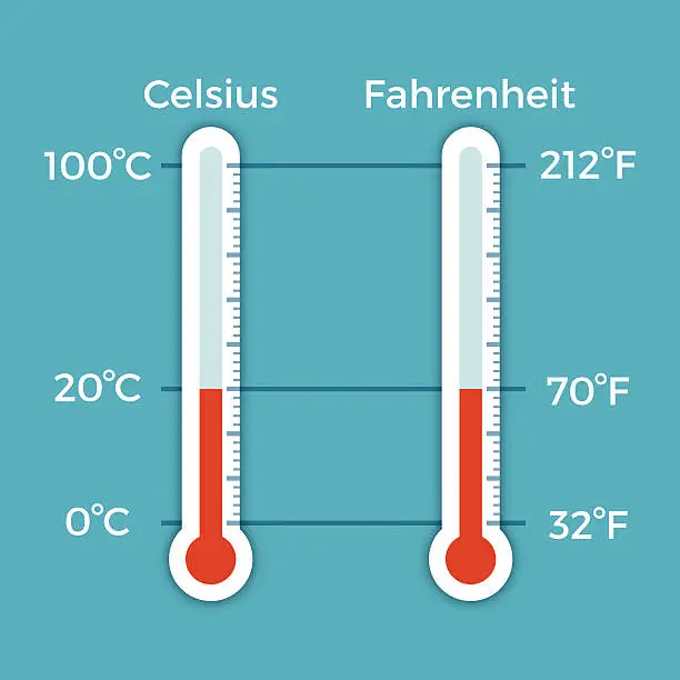 Vector illustration of Celsius and Fahrenheit Thermometer Comparison