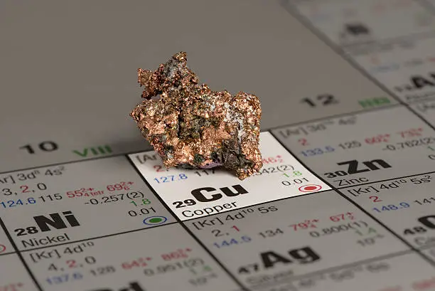 Photo of piece of copper on periodic table of elements