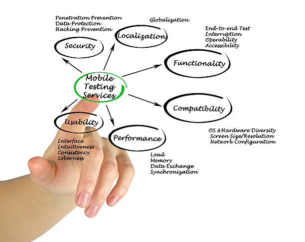 Operability Synonym 80+ Operability Stock Photos, Pictures & Royalty-Free Images - iStock