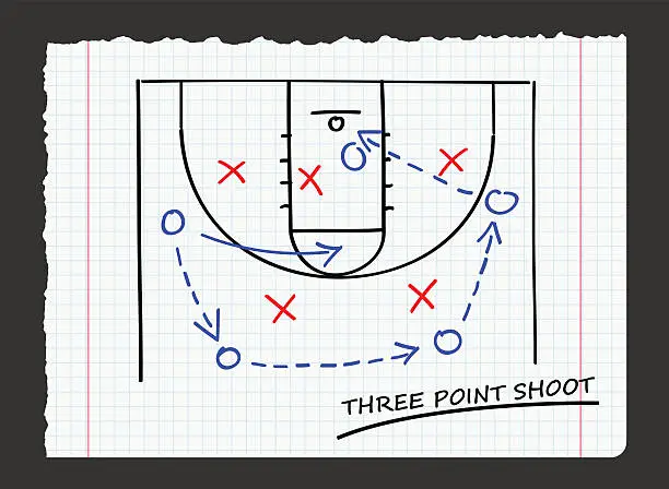 Vector illustration of three point shoot on paper