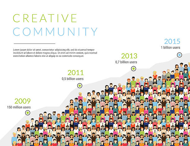 Infographic illustration of community members growth Group of creative people for presentation of community membership or world people population. Flat modern infographic illustration of community members growth timeline isolated on white background large stock illustrations
