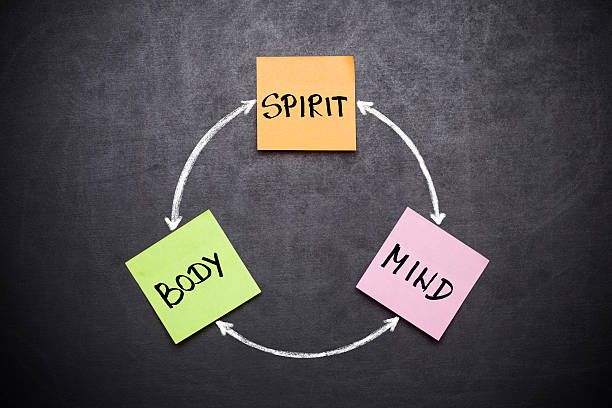 istock Spirit, Body and Mind 534001447