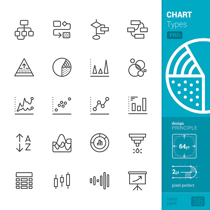 Chart Types related single line icons pack.