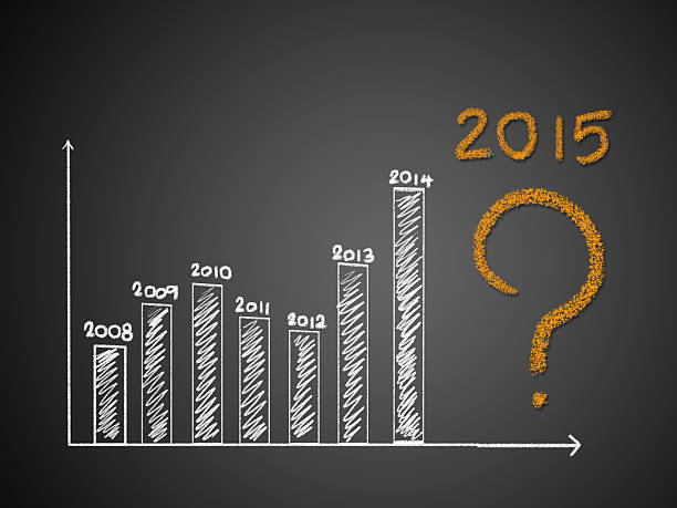 Biznes strony Pisanie na wykresie pytanie o 2015 r. – zdjęcie