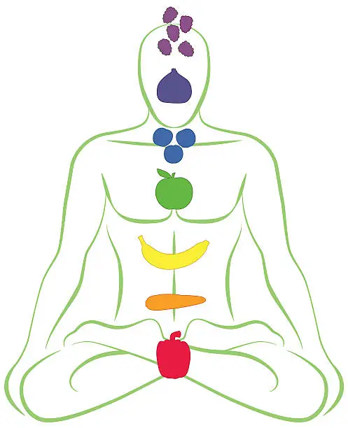 Vector illustration of Chakras Fruits Vegetables Man