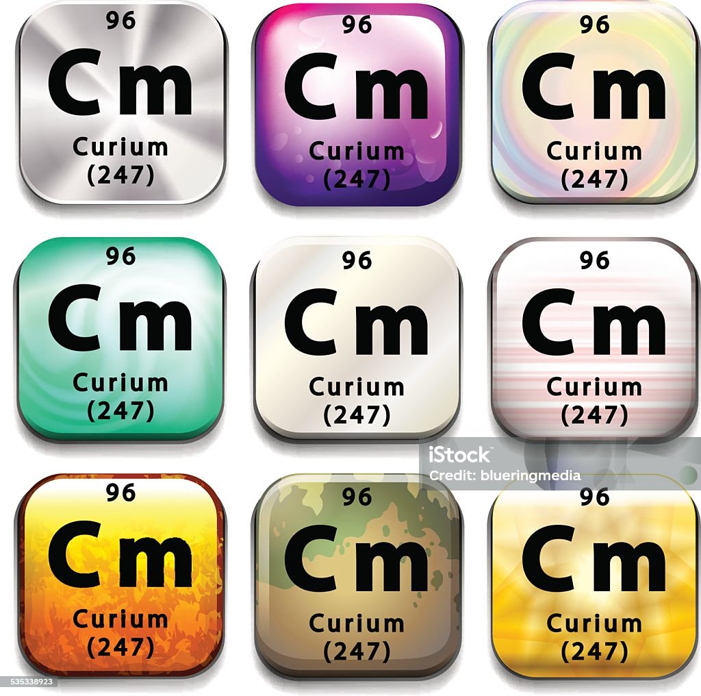 Per Crium Curium Element Periodic Table