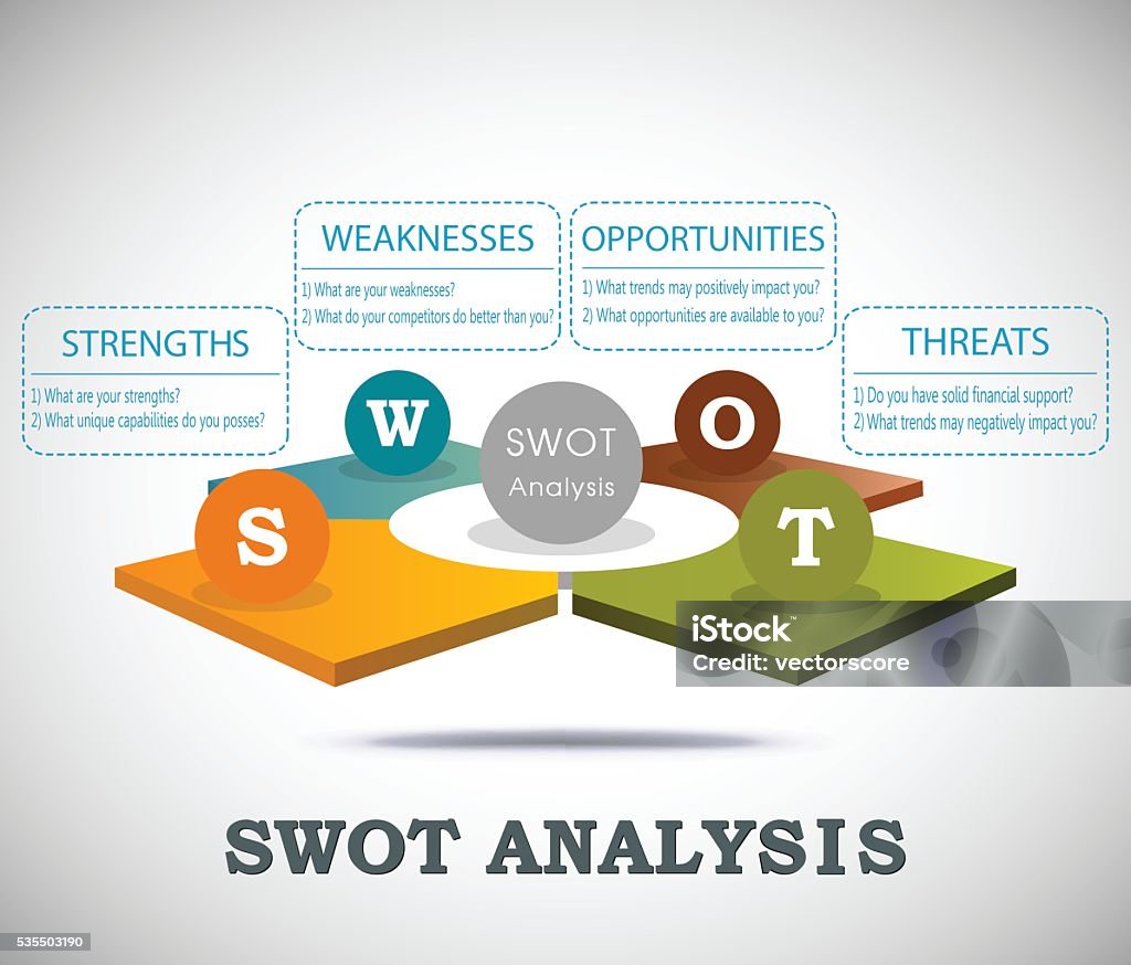 SWOT analysis 3D template with main question Three Dimensional stock vector