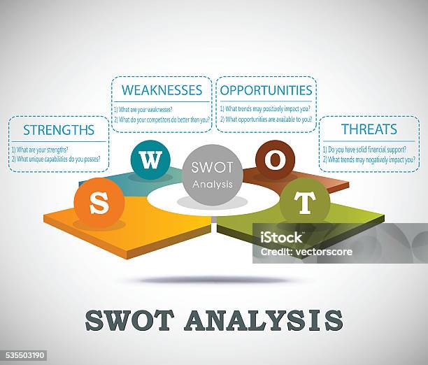 Swot Analysis 3d Template With Main Question Stock Illustration - Download Image Now - Three Dimensional, Diagram, Infographic