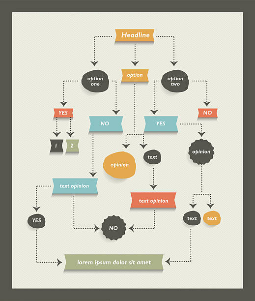 ilustrações, clipart, desenhos animados e ícones de fluxograma diagrama, sistema. infográfico algoritmo element. - flowchart diagram organization algorithm